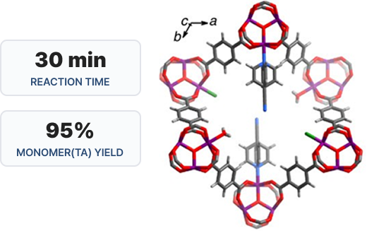 Reaction time, monomer yield and molecular structure